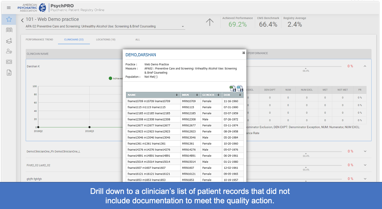 Screenshot of the view of the Dashboard in the PsychPRO Portal with the text Drill down to a clinician’s list of patient records that did not include documentation to meet the quality action.